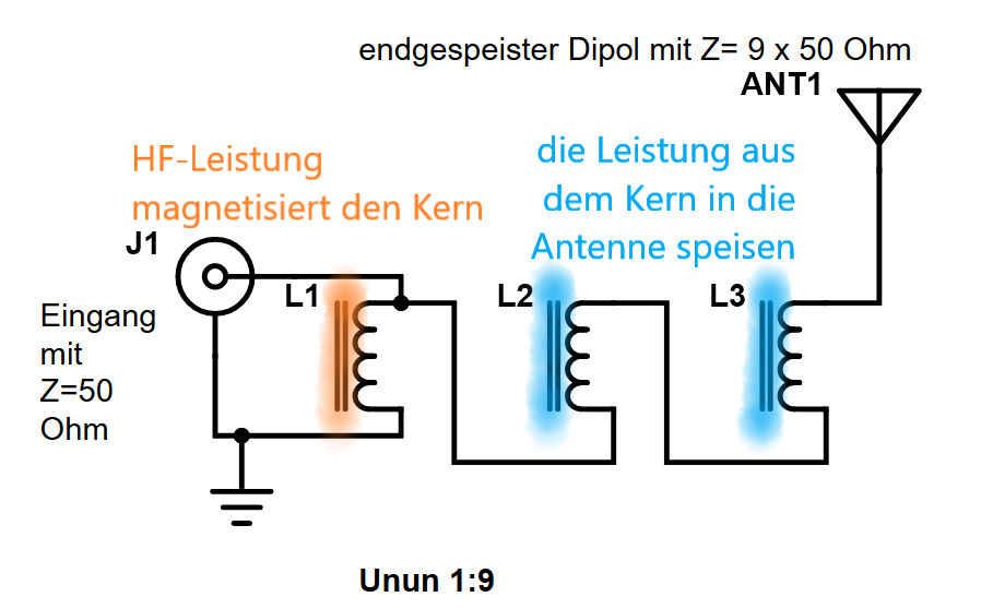 Unun 1:9